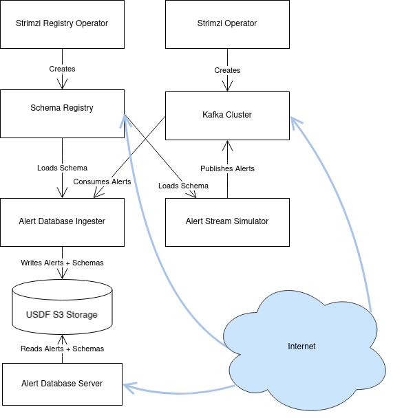 _images/ArchitectureDiagram.png