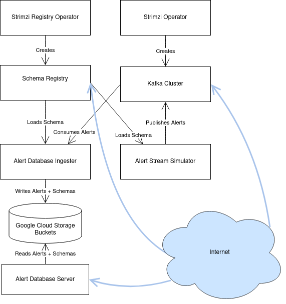 _images/ArchitectureDiagram.png